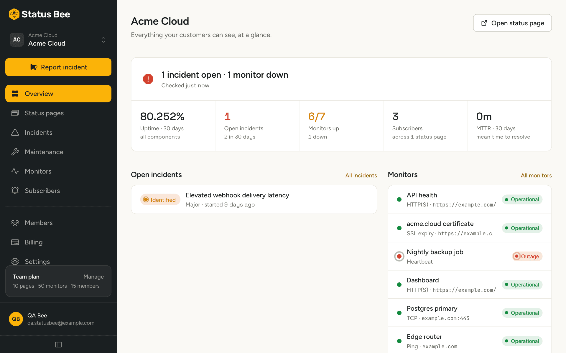The workspace overview with the health strip, open incidents and monitors